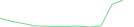 Sparkline Img