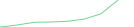 Sparkline Img