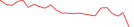 Sparkline Img