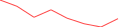 Sparkline Img