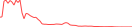 Sparkline Img