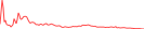 Sparkline Img