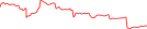 Sparkline Img