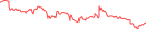 Sparkline Img