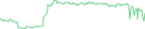 Sparkline Img