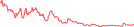 Sparkline Img