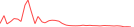 Sparkline Img