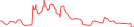 Sparkline Img