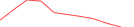 Sparkline Img