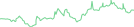 Sparkline Img