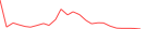 Sparkline Img