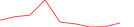 Sparkline Img