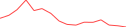 Sparkline Img