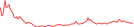 Sparkline Img
