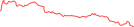 Sparkline Img