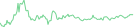 Sparkline Img