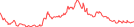 Sparkline Img