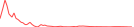 Sparkline Img