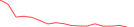 Sparkline Img