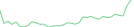 Sparkline Img