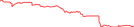 Sparkline Img