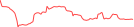 Sparkline Img