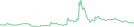 Sparkline Img