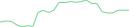 Sparkline Img