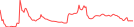 Sparkline Img