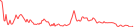 Sparkline Img