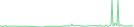 Sparkline Img