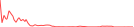 Sparkline Img