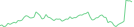 Sparkline Img