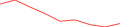 Sparkline Img