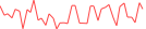 Sparkline Img