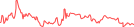 Sparkline Img