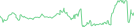 Sparkline Img