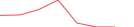 Sparkline Img