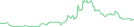 Sparkline Img