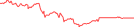 Sparkline Img