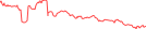 Sparkline Img