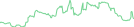 Sparkline Img