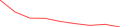 Sparkline Img