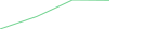 Sparkline Img