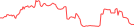 Sparkline Img