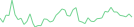 Sparkline Img