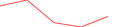 Sparkline Img