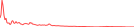 Sparkline Img