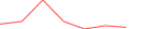 Sparkline Img