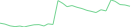 Sparkline Img